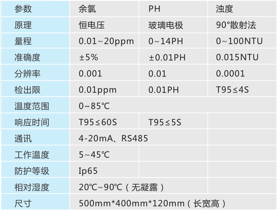 IG33TCP浊度、余氯、PH/T三合一分析仪